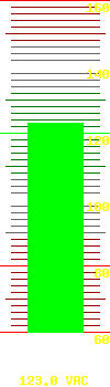 Input voltage: 122.0