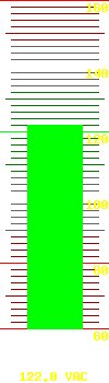 Input voltage: 121.0