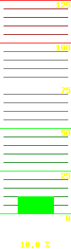 UPS load: 9